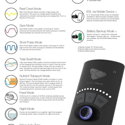 Ecotech Marine - VorTech MP10QD / MP40QD / MP60QD