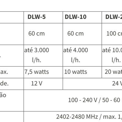 JECOD Série DLW 5 / 10 / 20 /30