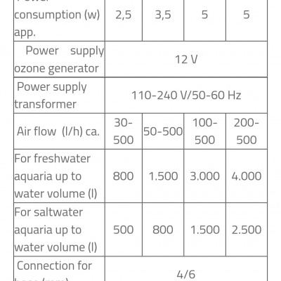 AquaMedic OZONE 30, 90, 250 e 400
