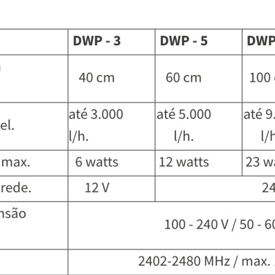 Tabela técnica de produtos DWP para aquários com especificações técnicas organizadas em colunas.