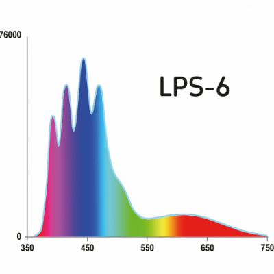 Gráfico de distribuição espectral com picos na faixa de 400 a 500, identificado como LPS-6.