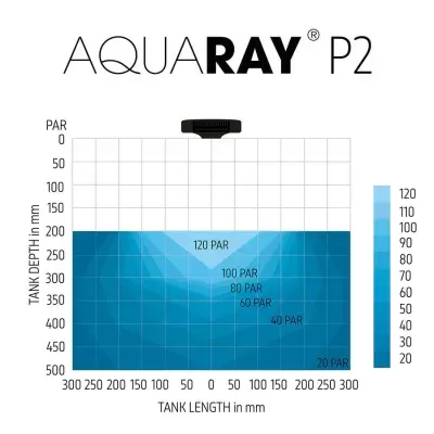 AQUARAY P2 / P5 / P9
