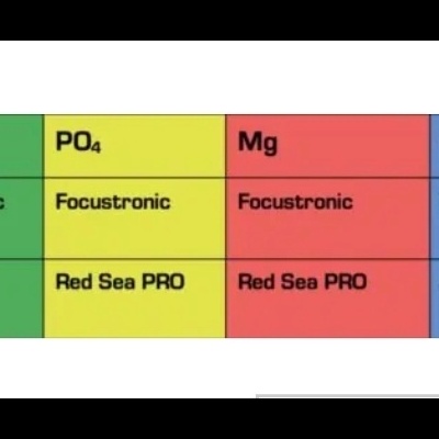 Tabela colorida com colunas e texto técnico para análise química