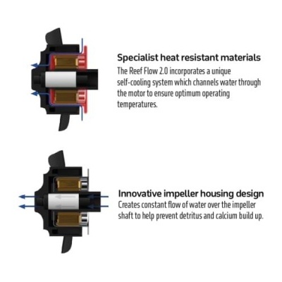 TMC REEF FLOW 2.0 DC - 4000 / 8000 / 16000