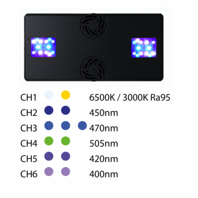 Dispositivo preto com LED azuis e roxos e texto técnico ao lado