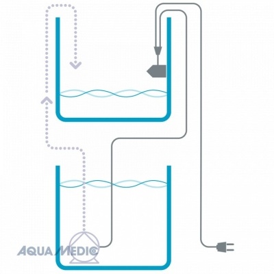 AQUAMEDIC REFILL SYSTEM EASY