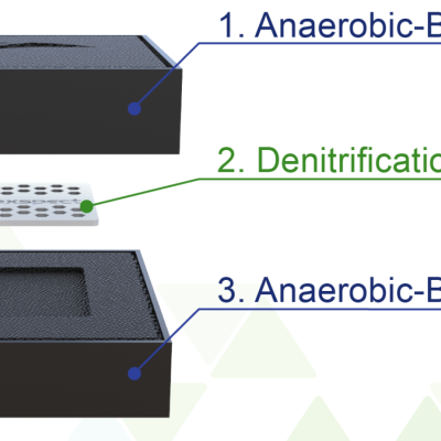 Maxspect Nano-Tech Anaerobic Blocks