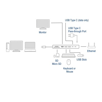 HUB USB-C Ewent EW1146 8-Port Cinza