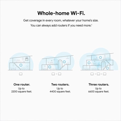 Google Nest Wifi Router – Dual-Band AC2200 | Branco – Recondicionado