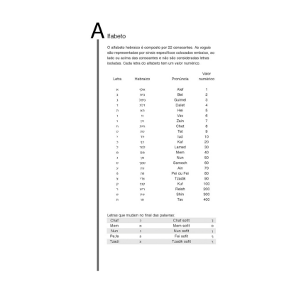 Dicionário Básico - Português/Hebraico