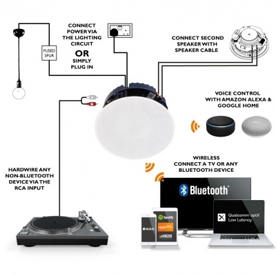 Lithe Audio | Coluna de tecto Bluetooth de 6.5"