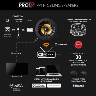 Colunas de teto Wi-Fi PRO douradas com conexões e dispositivos compatíveis