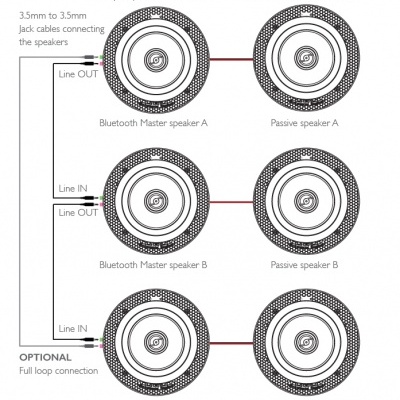 Lithe Audio | Coluna de tecto Bluetooth de 6.5"