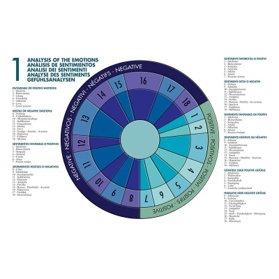 Pendulum: Power and Magic