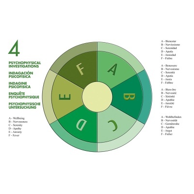 Pendulum: Power and Magic