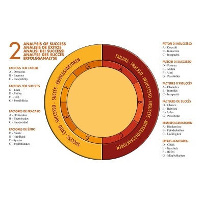 Pendulum: Power and Magic
